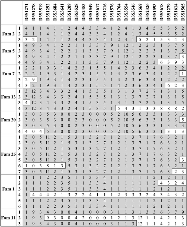 Fig. 3