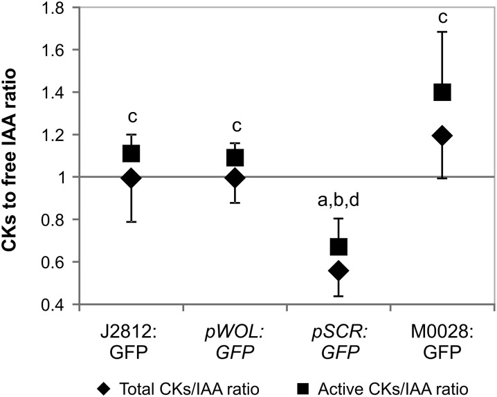 Figure 6.