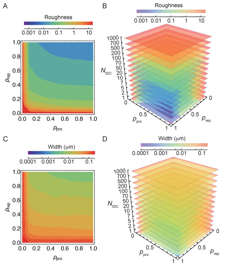 Figure 4—figure supplement 1.