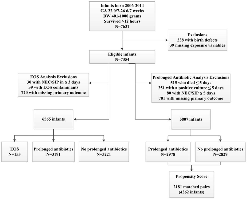 Figure 1,