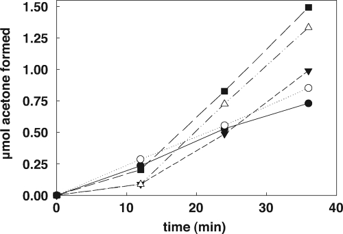 Fig. 8.