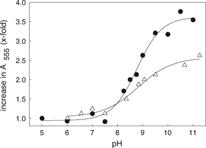 Fig. 7.