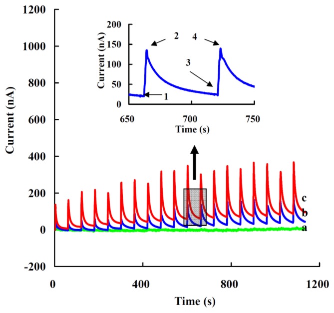 Figure 5.