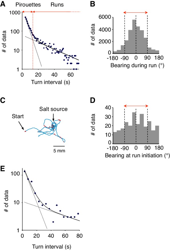 Figure 1—figure supplement 1.