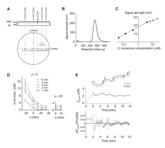 Figure 2—figure supplement 1.