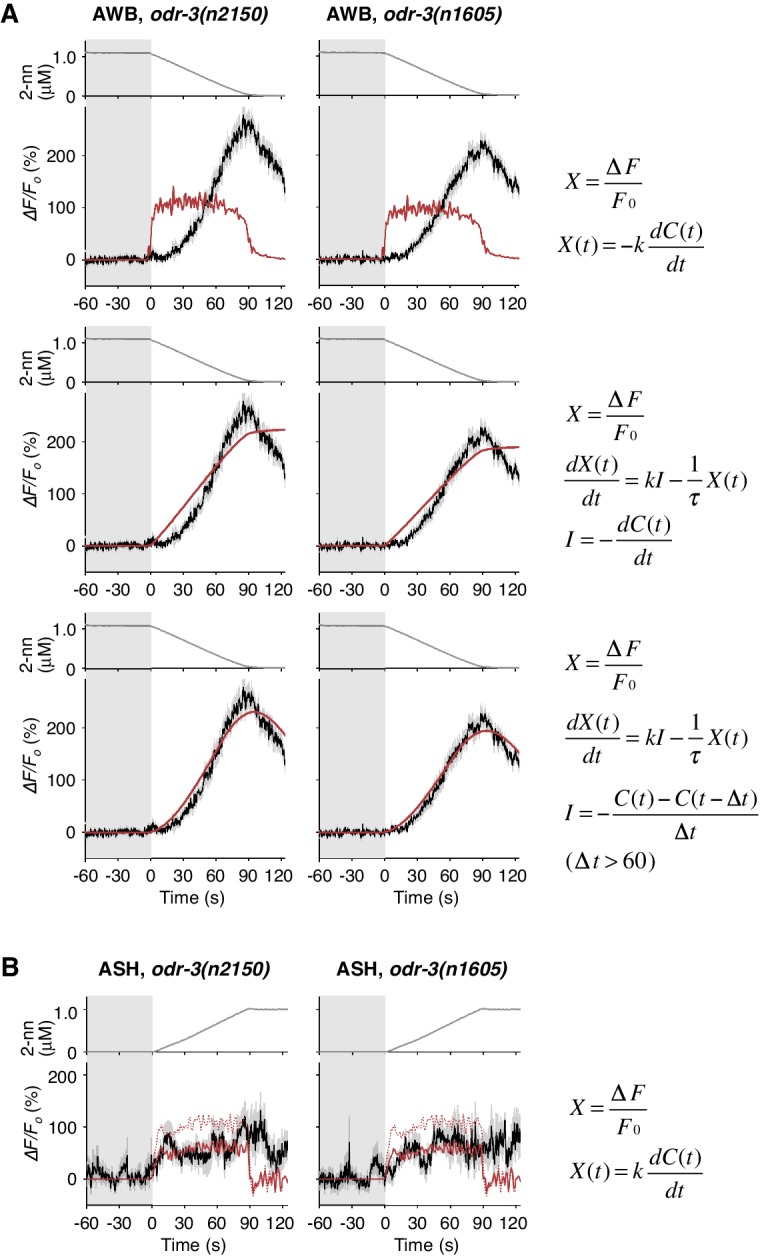 Figure 6—figure supplement 1.