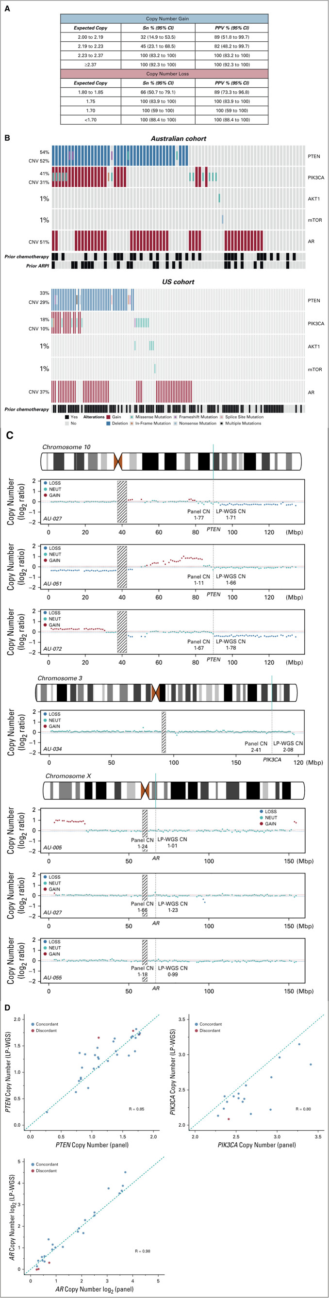 FIG 1.