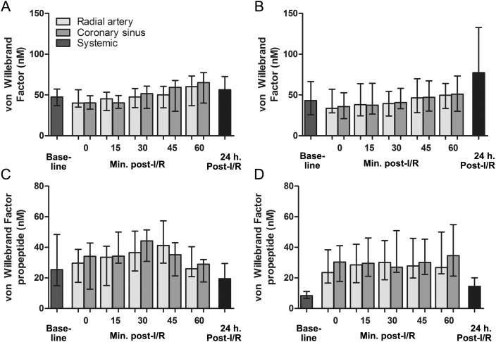 Figure 2: