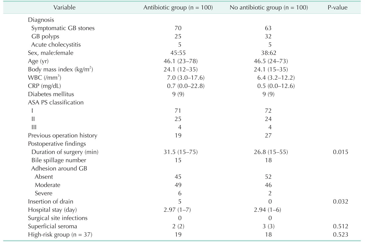 graphic file with name astr-93-76-i001.jpg