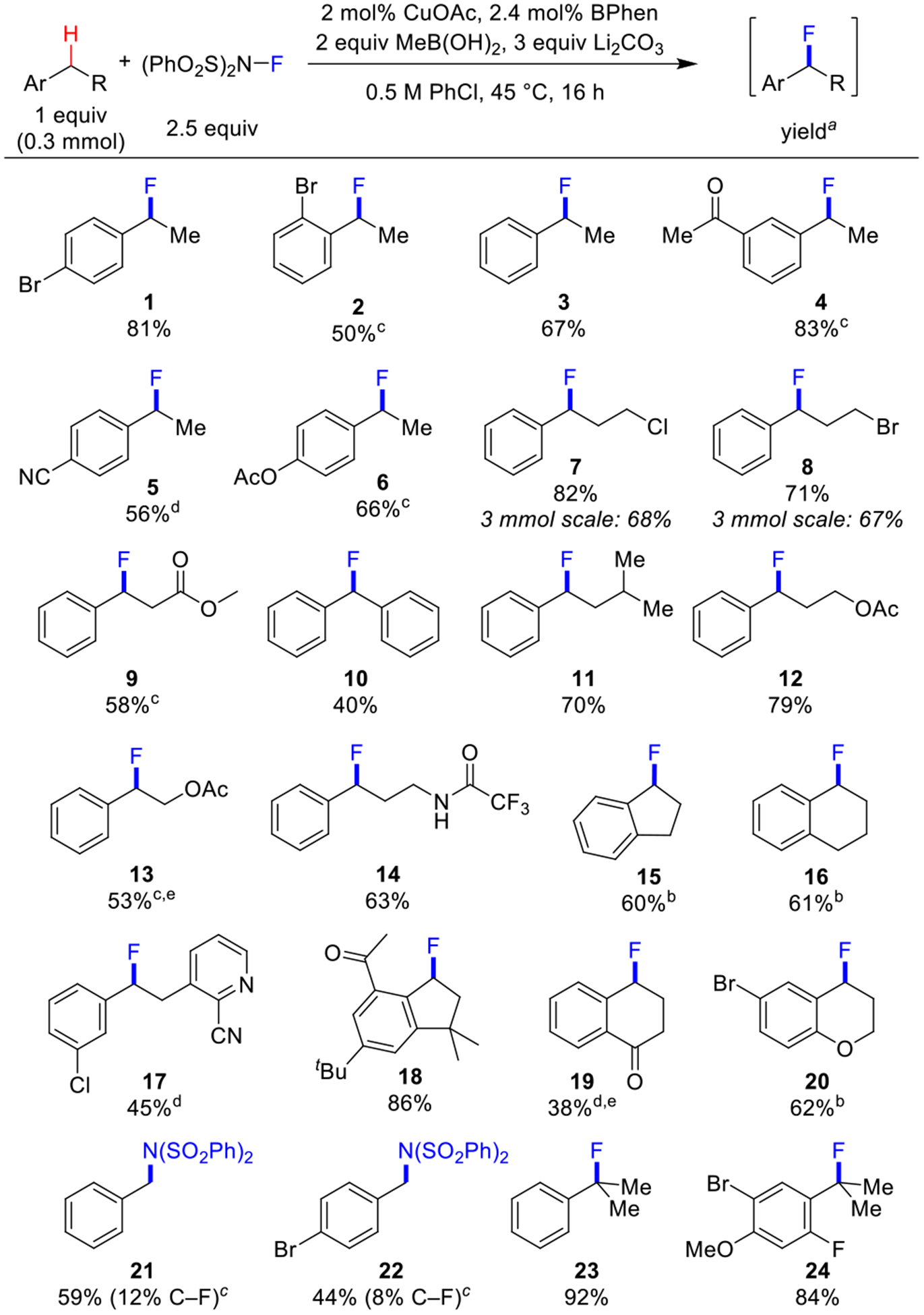 Scheme 2.