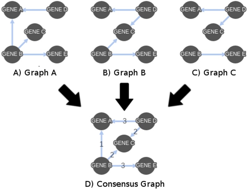 Fig 5