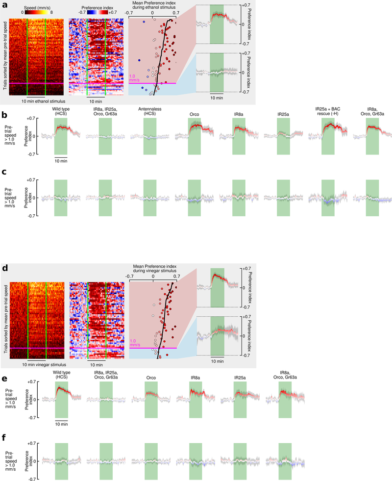 Extended Data Figure 8 |