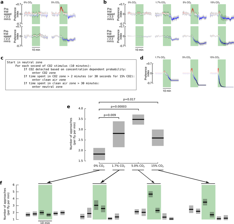 Extended Data Figure 4 |