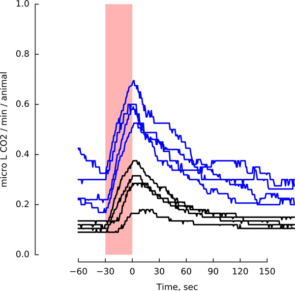 Extended Data Figure 10 |