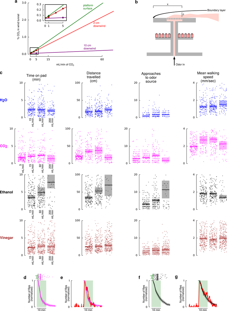 Extended Data Figure 2 |