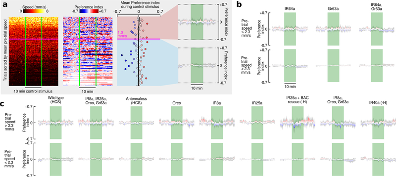 Extended Data Figure 6 |