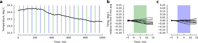 Extended Data Figure 5 |