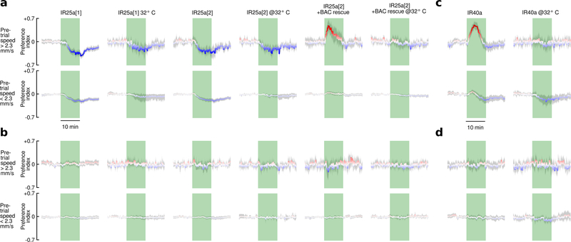 Extended Data Figure 7 |