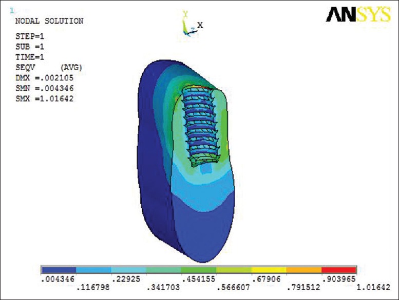 Figure 9