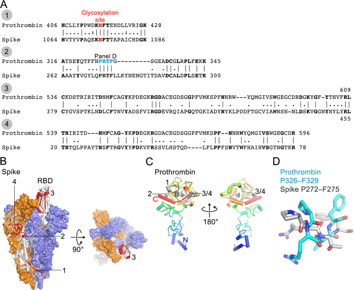 Fig 4