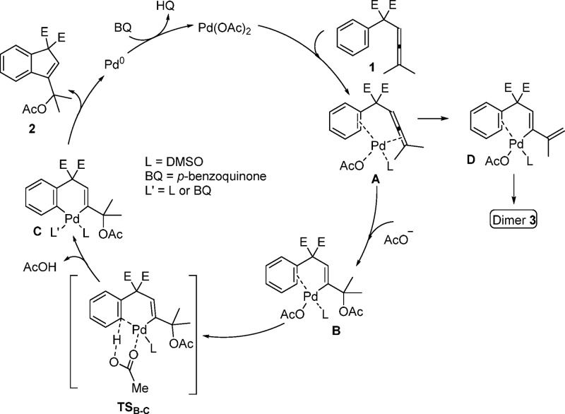 Scheme 4