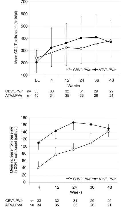 Fig. (2)