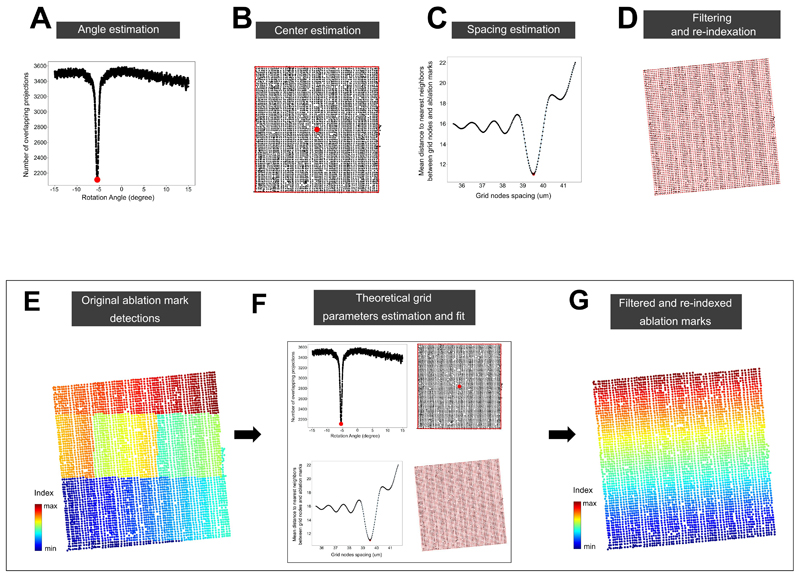 Extended Data Fig. 3