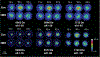 Figure 5: