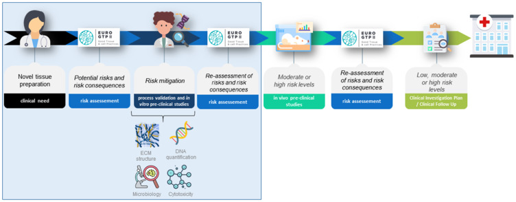 graphic file with name TCRM-21-209-g0001.jpg