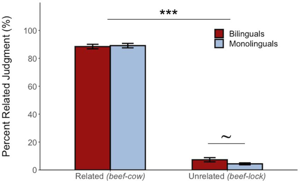 Figure 7: