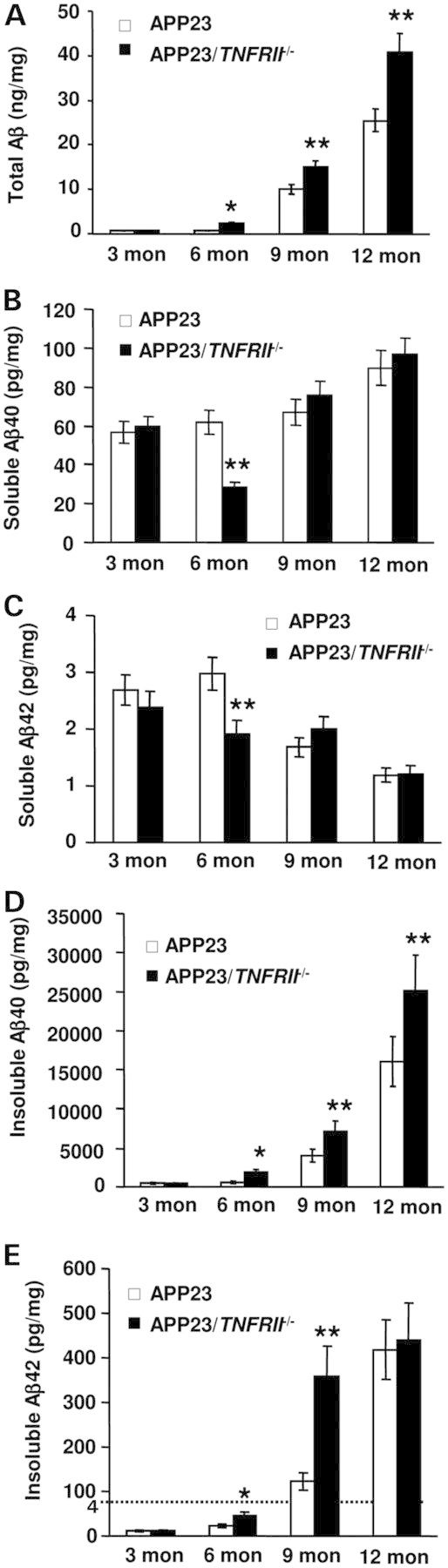 Figure 2.