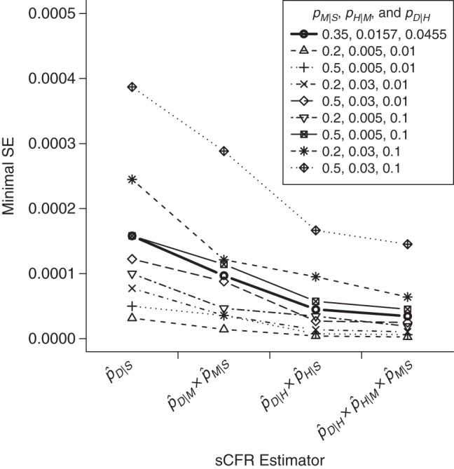 Figure 6.