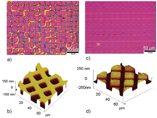 Figure 29