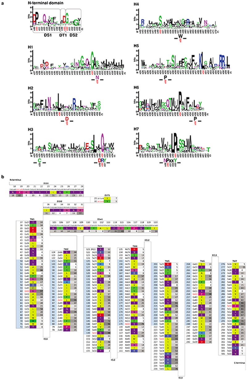 Extended Data Fig. 6