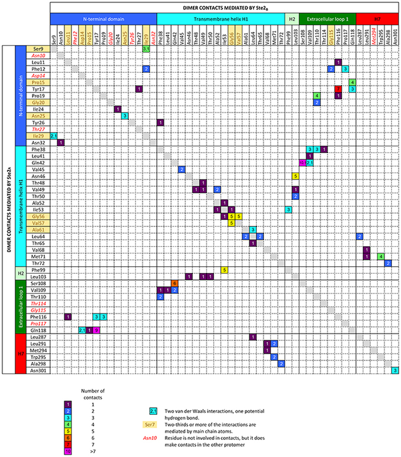 Extended Data Fig. 7