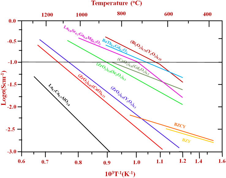 Figure 3