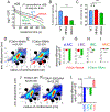 FIGURE 5: