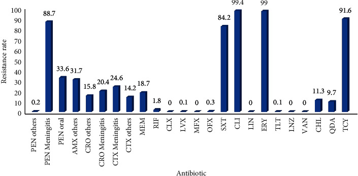 Figure 12