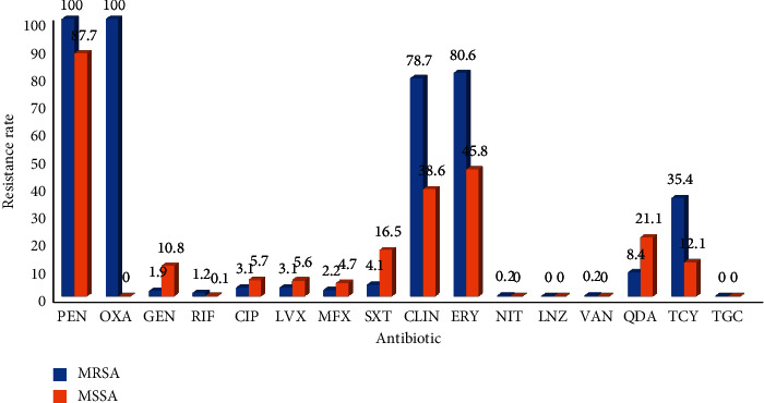 Figure 14