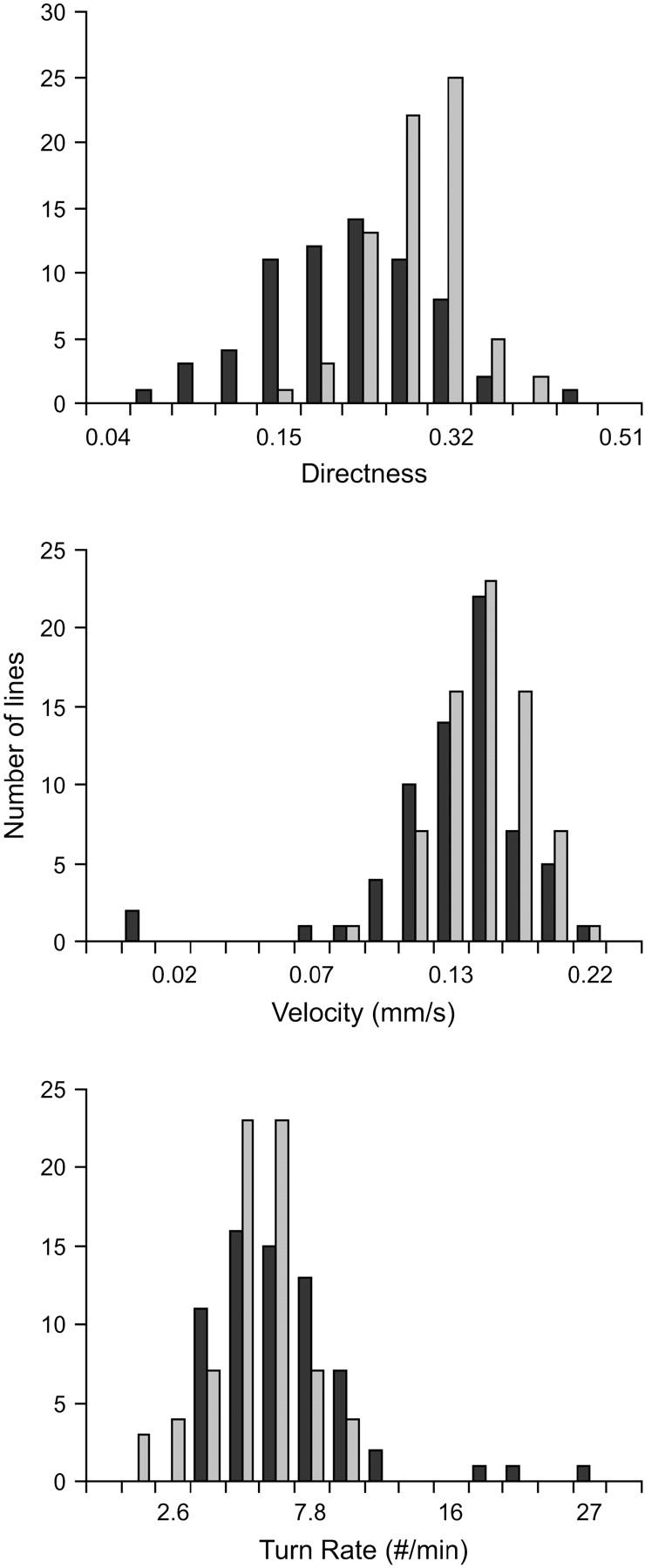 Figure 3.—