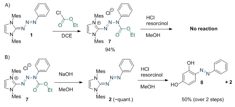 Scheme 2