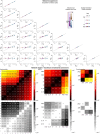 Extended Data Fig. 6