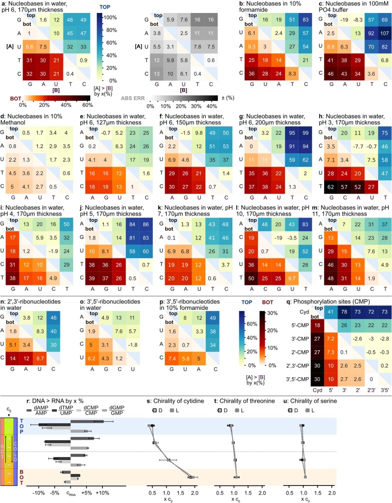 Extended Data Fig. 5