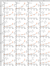 Extended Data Fig. 8