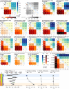 Extended Data Fig. 5