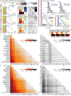 Extended Data Fig. 2
