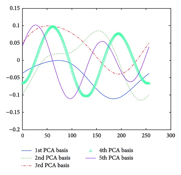 Figure 7