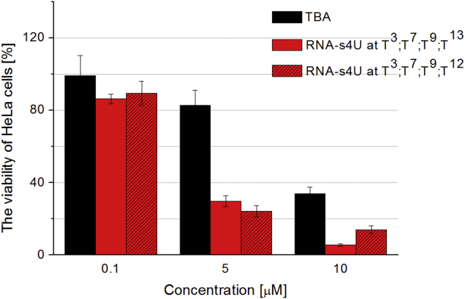 Figure 4