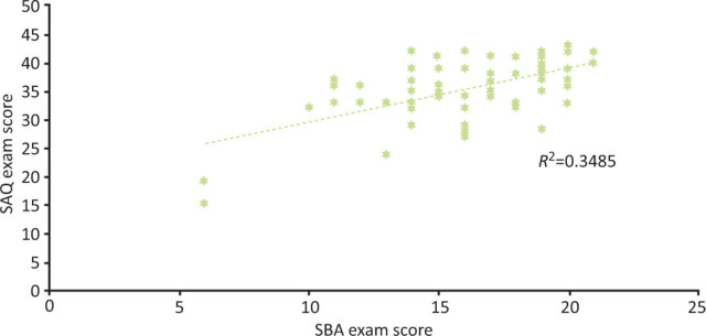 Fig 1.