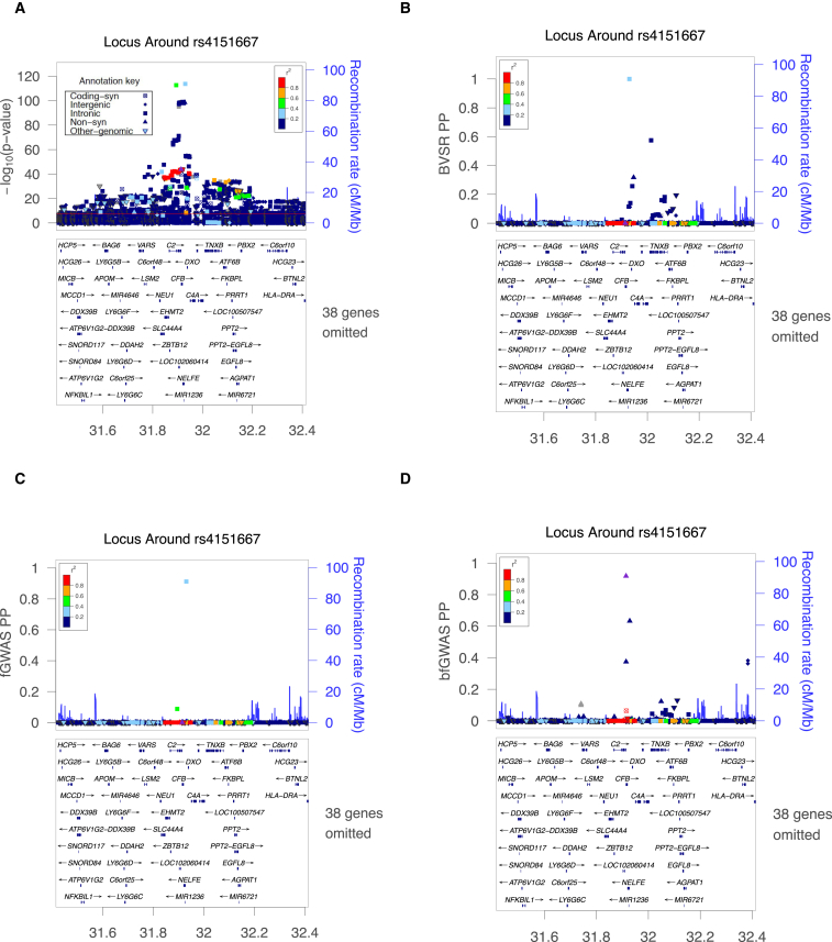 Figure 2